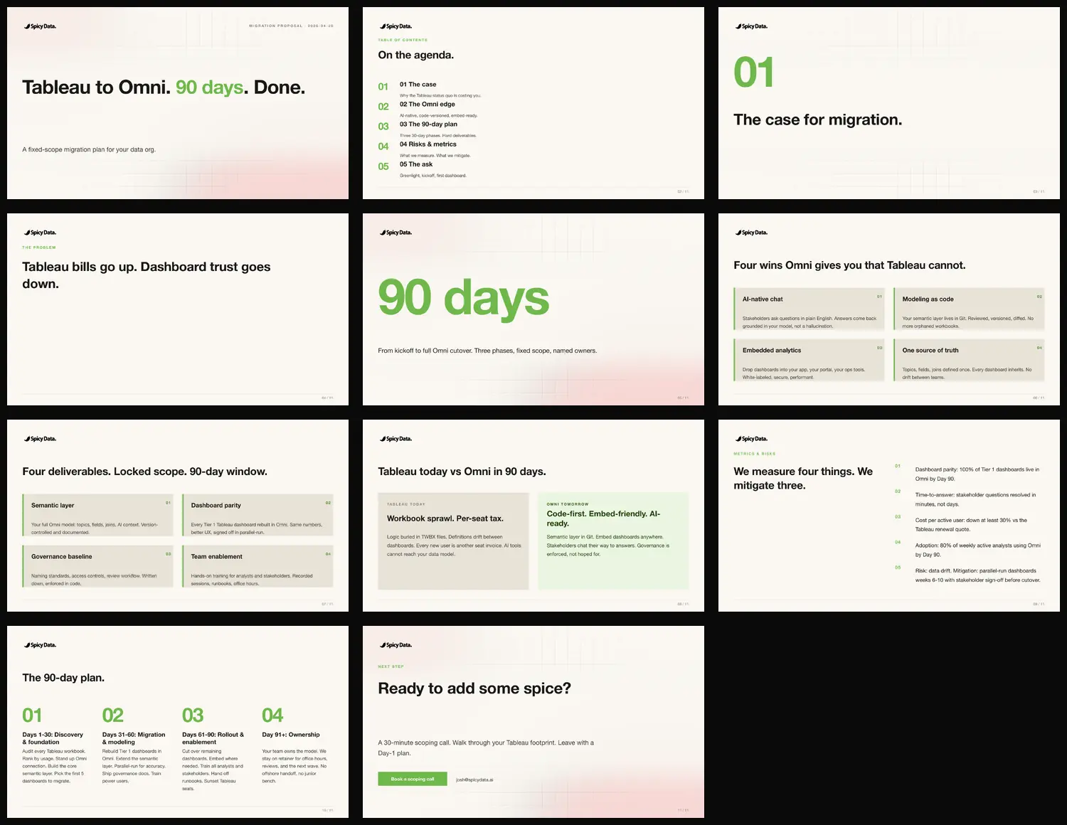 All 11 slides of the Tableau-to-Omni migration pitch deck rendered in wasabi-light