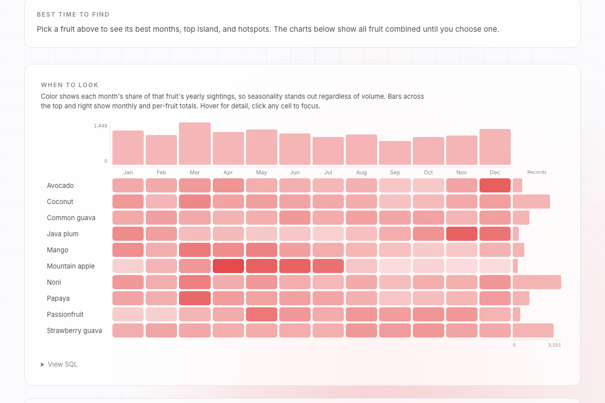The highlight table in light mode