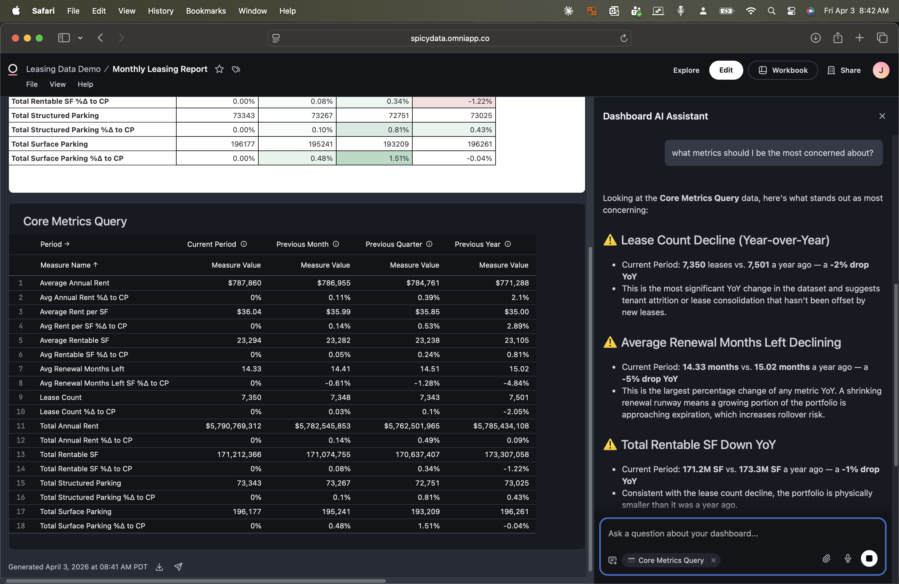 AI Assistant response highlighting Lease Count Decline (year-over-year), Average Renewal Months Left Declining, and Total Rentable SF Down YoY as the top three concerns
