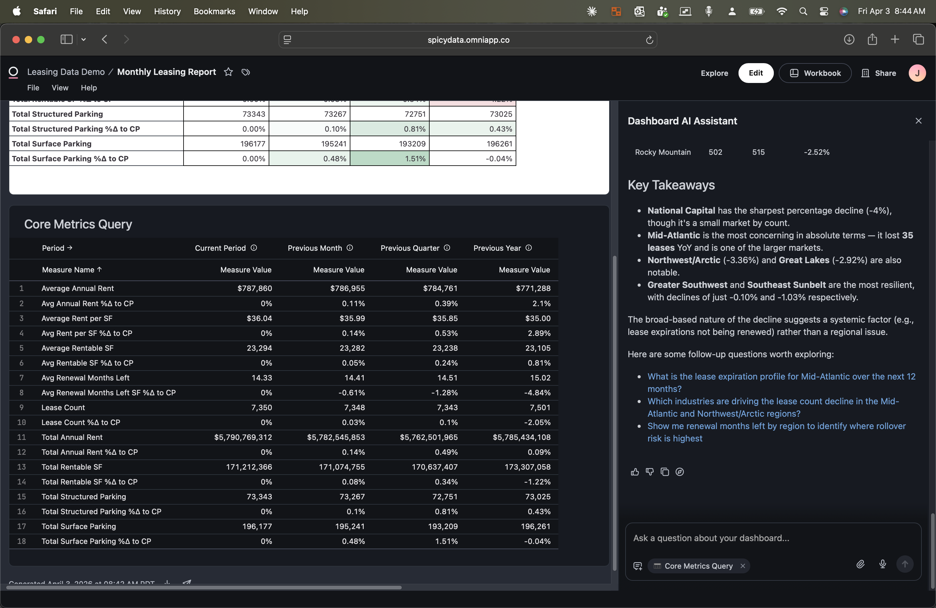 AI Assistant Key Takeaways showing that National Capital has the sharpest percentage decline, Mid-Atlantic lost the most leases in absolute terms, and the broad-based nature of the decline suggests a systemic factor rather than a regional issue