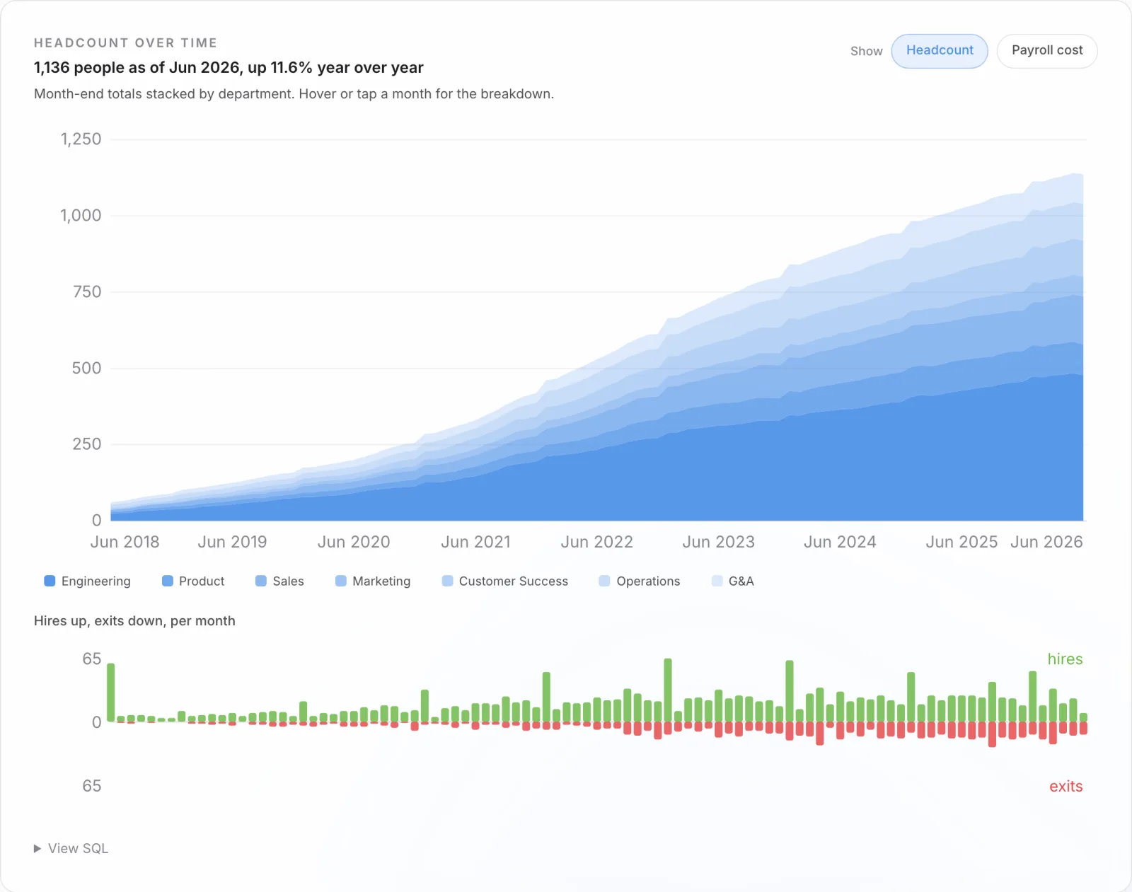 I built a people analytics framework you can run on your data. Spicy Data can help you stand it up.